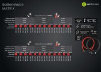 WATTSTUNDE® Batteriekabel 35 mm² M8/M10 130 cm schwarz